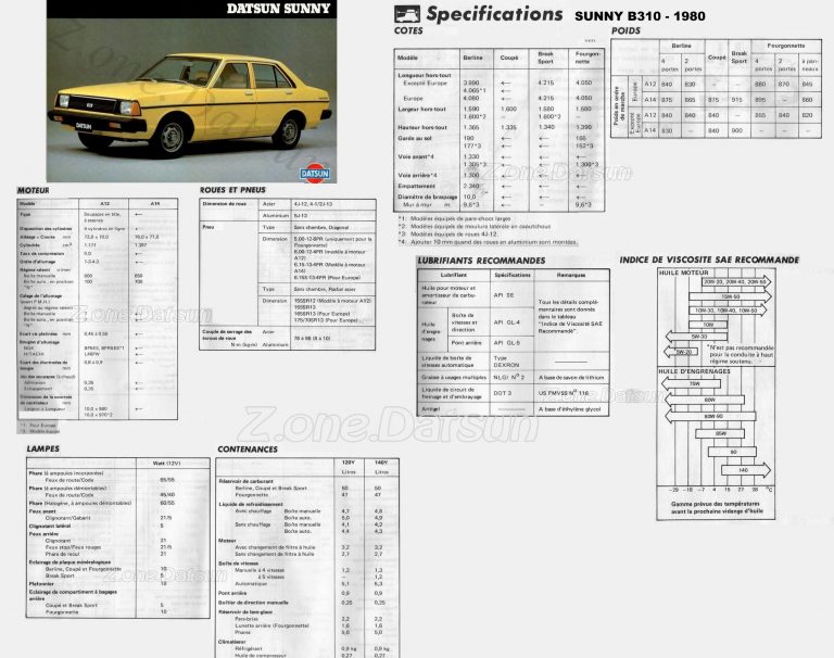 TYPE B 310 Z.ONE ZONE DATSUN.FR