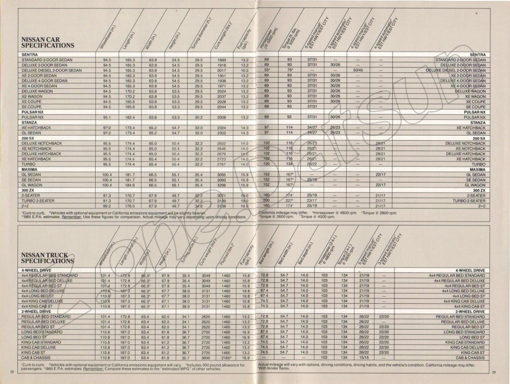 cat 1985 usa 594